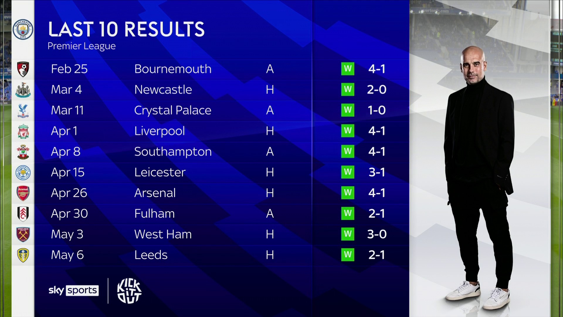 通过杯赛 通过杯赛